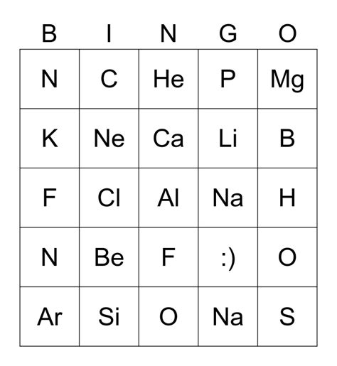 Periodic Table Bingo - Names - Random wheel - Wordwall