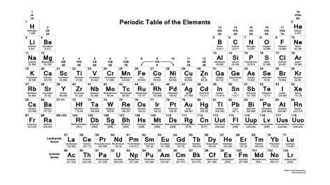 Periodic Table Black/White Science Notes and Projects