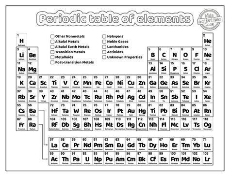 Periodic Table Coloring Activity