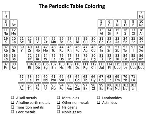 Periodic Table Coloring Page