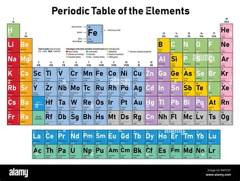 Periodic Table Elements Atom Image & Photo Bigstock