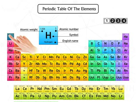Periodic Table Elements Quiz