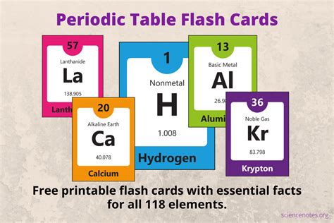 Periodic Table Flash Cards Worksheet Education Com