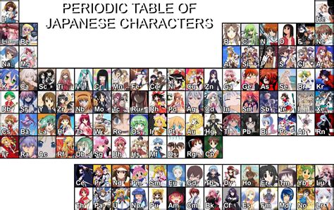 Periodic Table Of Anime Characters image Mod DB