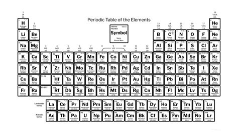 Periodic Table Of Elements With Charges