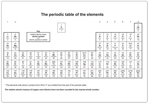 Periodic Table Pearson Chemistry Workbook Answers