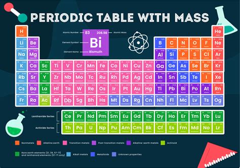 Periodic Table With Mass 10 Free PDF Printables Printablee
