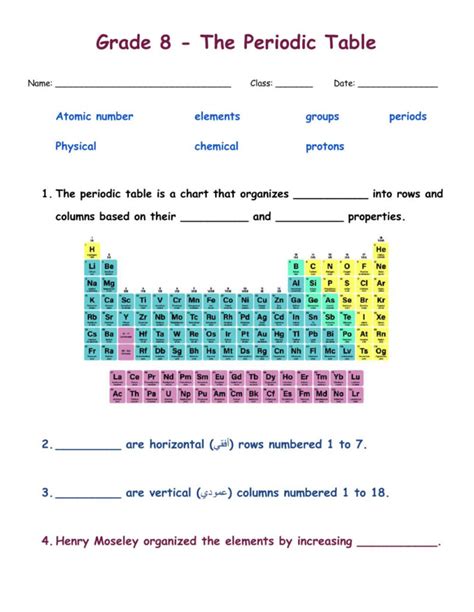 Periodic Table Worksheet