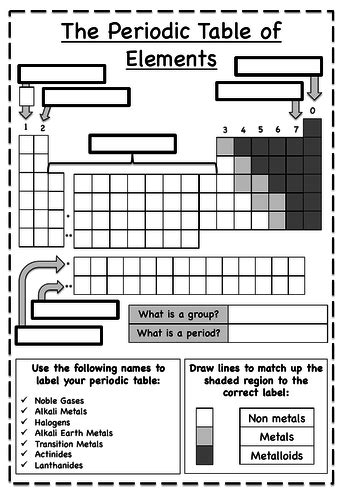 Periodic Table Worksheets Teaching Resources