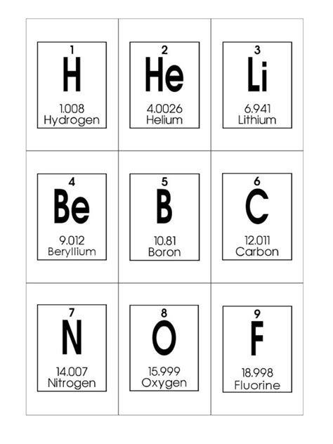 Periodic Table of Elements Printable Flashcards. Chemistry Flashcards