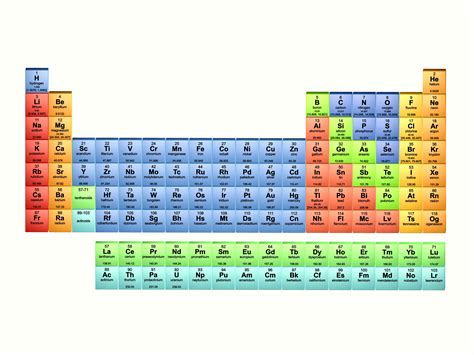 The periodic table is a chart of all the elements arranged in increasing atomic number. Part of Chemistry ... there are only two elements in Period 1 (hydrogen and helium). 