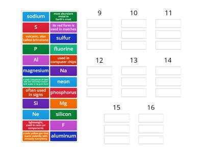 Periodic table - Teaching resources - Wordwall