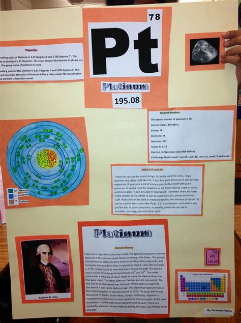 Periodic table element project.  A periodic table poster is a visual representation of the...