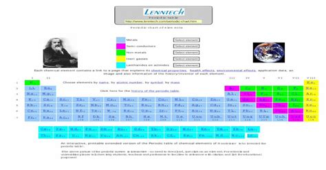 Periodic table history - Lenntech