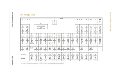 Periodic table igcse worksheet pdf.  The document summarizes the periodic table of elements...