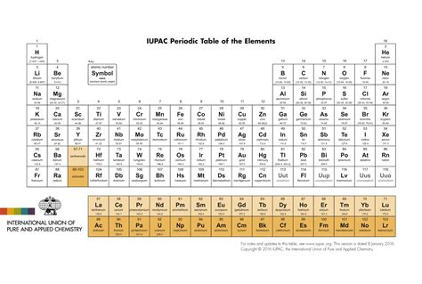 Periodic table iupac.  Earlier versions of the Periodic Table released si...
