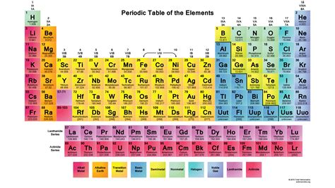Periodic table to color
