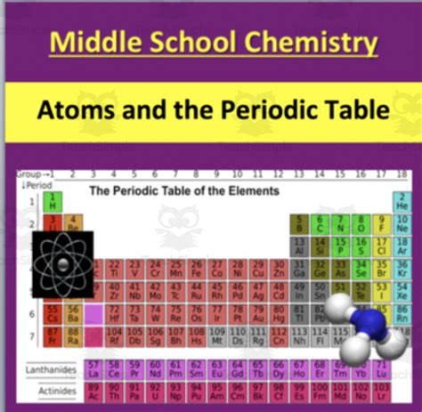 Periodic table video for middle school. .  <a href=http://delta.rtp.ru/knw1d/ar...