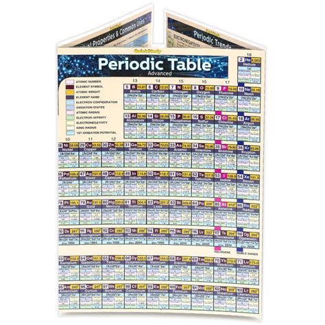 Read Periodic Table Advanced By Barcharts