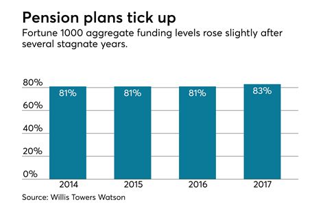 Periods of absence - Pension fund