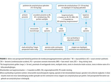 Perioperatief Antistolling beleid - Certe