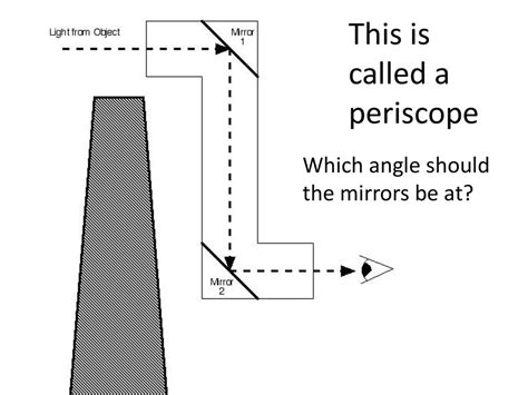 Periscope Mindmazedazed Onlyfans Leak (SEX) 89 Photos