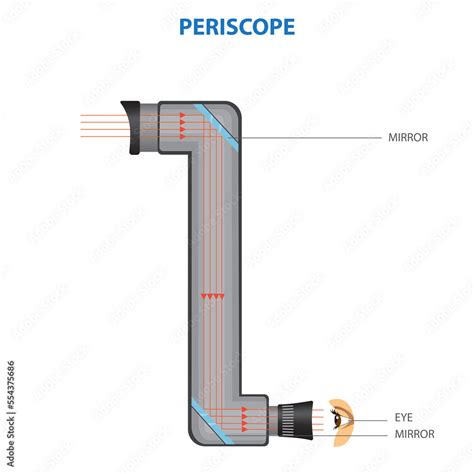 Periscope nedir