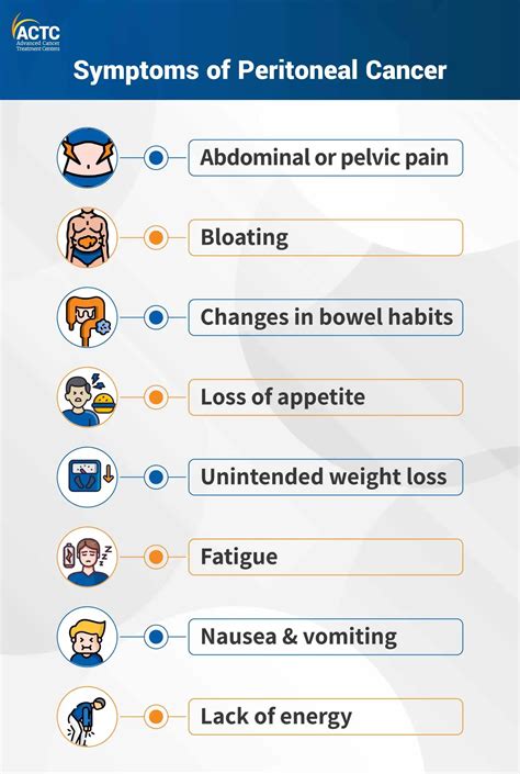 Peritoneal cancer What it is who it affects and more