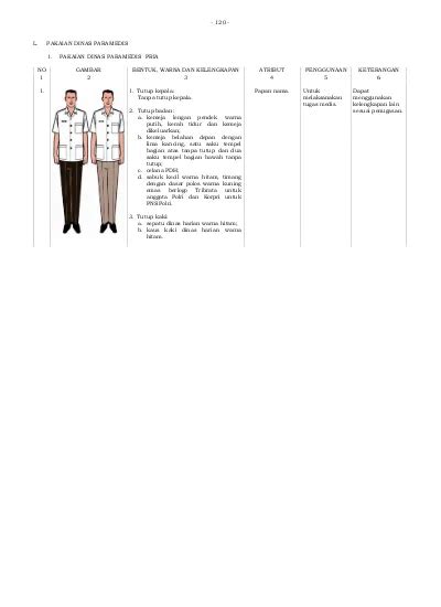 Profil kemiskinan di indonesia maret 2023