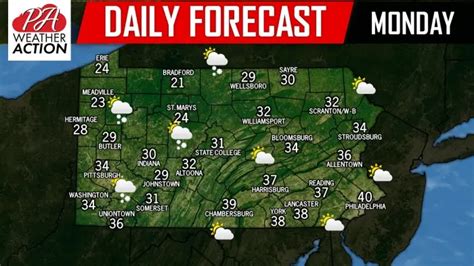 Perkasie, PA Hourly Weather AccuWeather