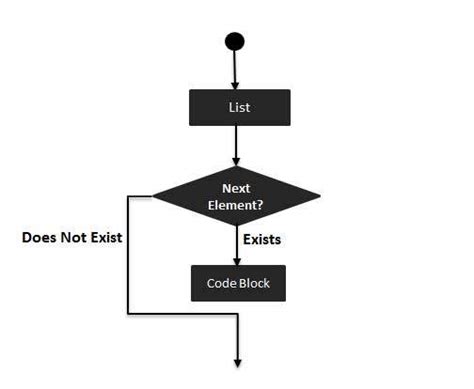 Perl 教程 极客教程 - geek-docs.com