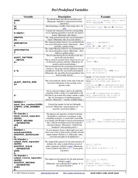 Perl Cheat Sheet Perl Predefined Variables Cheat Sheet