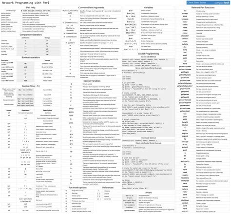 Perl Network Programming Cheat Sheet Downloadable Jpg Pdf