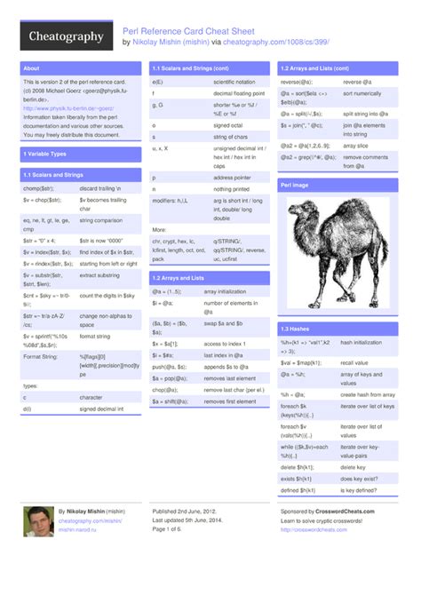 Perl Reference Card Cheat Sheet by mishin