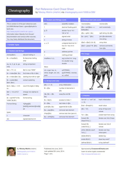 Perl Reference Card Cheat Sheet by mishin (6 pages) programming perl