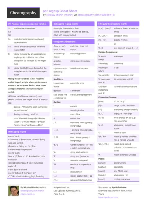 Perl Regex Cheat Sheet