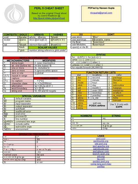 Perl Regular Expressions Cheat Sheet Regular expression, Perl, Cheat
