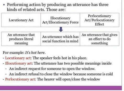 Perlocutionary acts refer to the relation between the utterance and its causal effects on the addressee. In contrast, illocutionary and locutionary acts are alternative descriptions of the utterance. The possibility of conceiving of locutionary acts as expressing propositions under a certain mode of presentation is discussed.. 