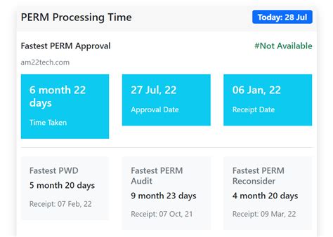 Perm processing time 2026.  Get accurate predictions and real-time analytics for your labo...