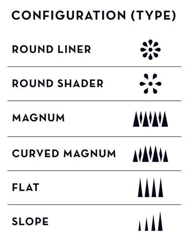 Permanent Makeup Needle Chart
