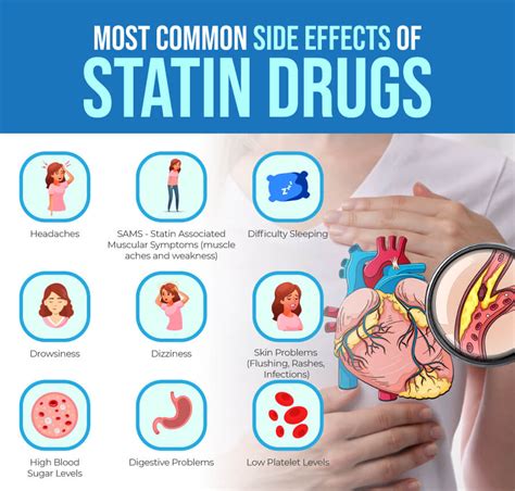 Permanent Side Effects from Statins Spacedoc.com