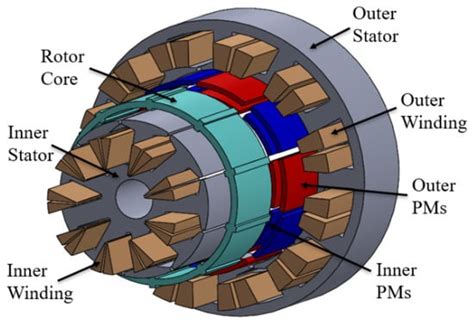 A high-speed (HS) permanent magnet (PM) synchronous motor (HSPMSM) with a carbon fiber-reinforced plastic (CFRP) protective sleeve in the surface-mounted rotor was explored in this study. In view of retaining the PMs at HS operations, the high-strength CFRP sleeve was designed on the basis of a process that could be summarized as …. Permanent magnet rotor e1655961736623.jpeg
