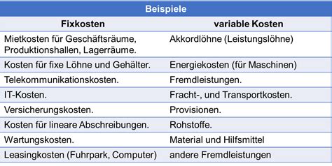 Permanente komponenten makroökonomischer variablen in der schweiz. - Manual autocad civil 3d land desktop 2009.