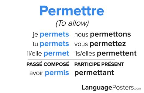 Permettre Conjugation - Conjugate Permettre in French