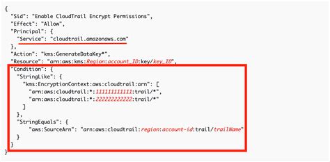 Permission denied on Cloud KMS key when using cloud …