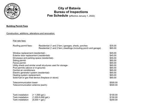 Permit Fee Schedule Greer, SC