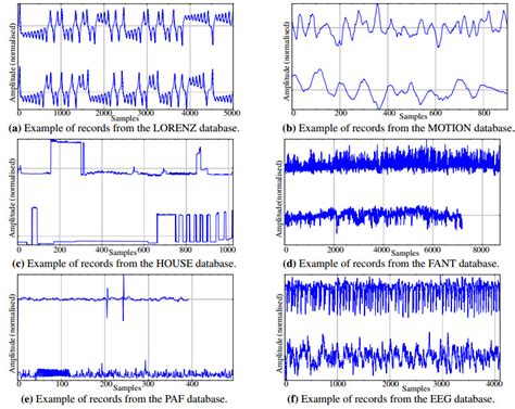 Permutation Entropy Influence Of Amplitude Information On Time Series Classification Performance