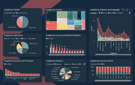 Peroptyx application.  Customers Comprehensive Auditing: An audit trail of every platform tr...