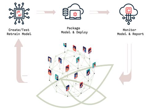 Peroptyx location.  Peroptyx is a provider of location-based machine learning (ML) trai...