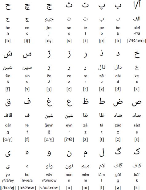 Persian language translator. Microsoft Apps 